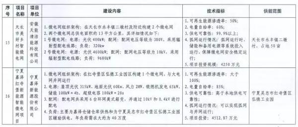 http://img01.bjx.com.cn/news/UploadFile/201705/2017051009252079.jpg